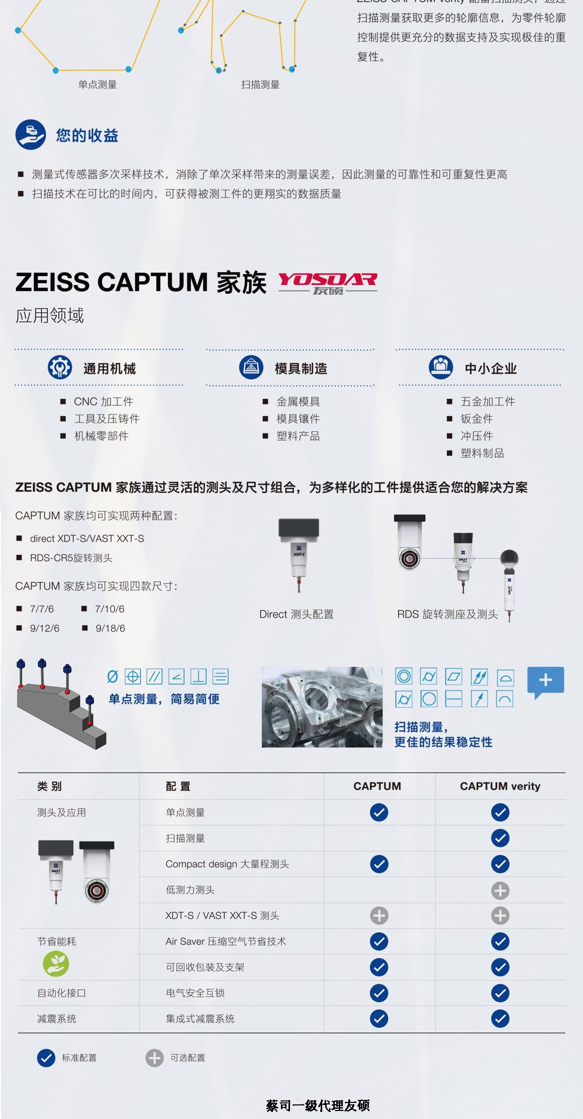 黄冈蔡司三坐标CAPTUM