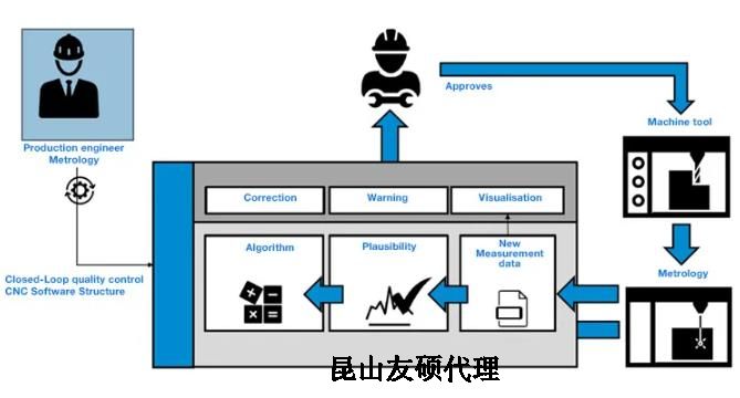 黄冈蔡司黄冈三坐标测量机